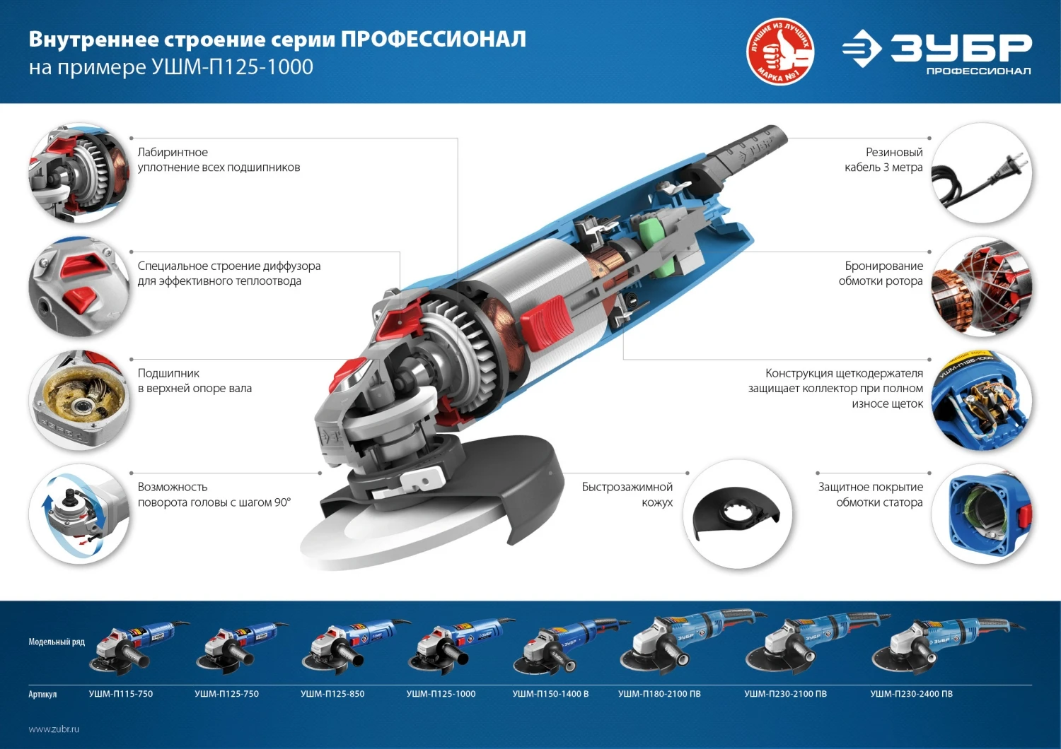 ЗУБР Профессионал УШМ Компакт d125 мм, 750 Вт