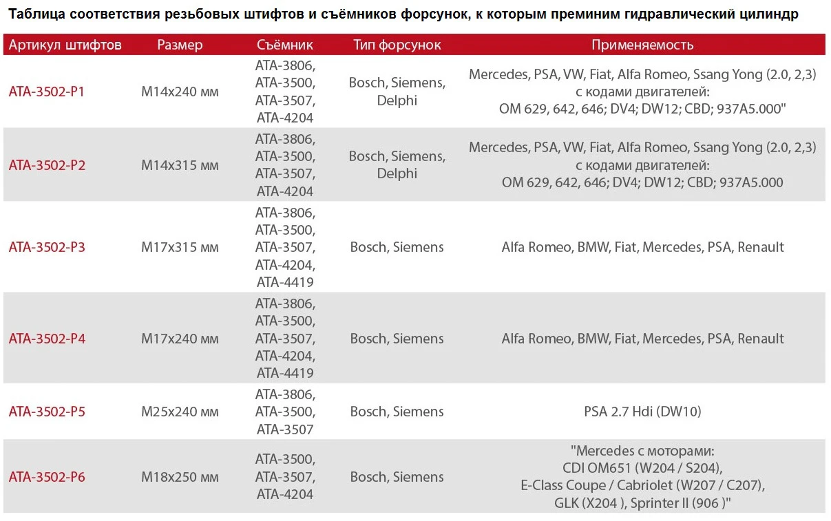 Licota Гидравлический съемник форсунок 17т