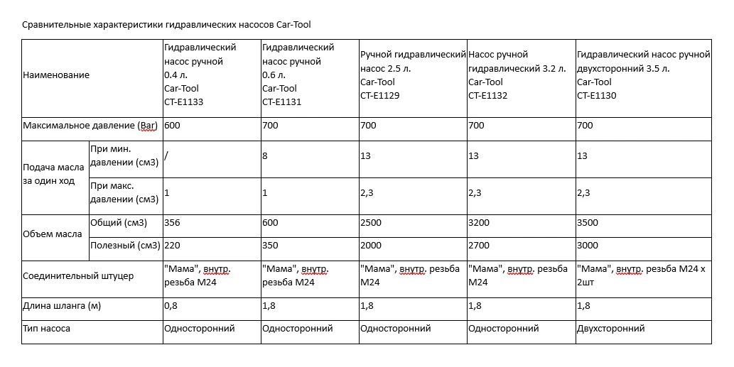 CAR-TOOL Гидравлический насос ручной 0,6 л